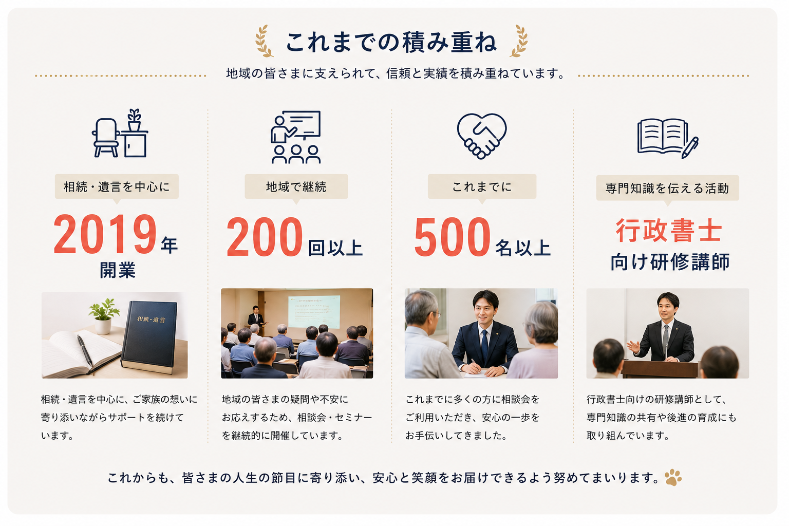 実績情報