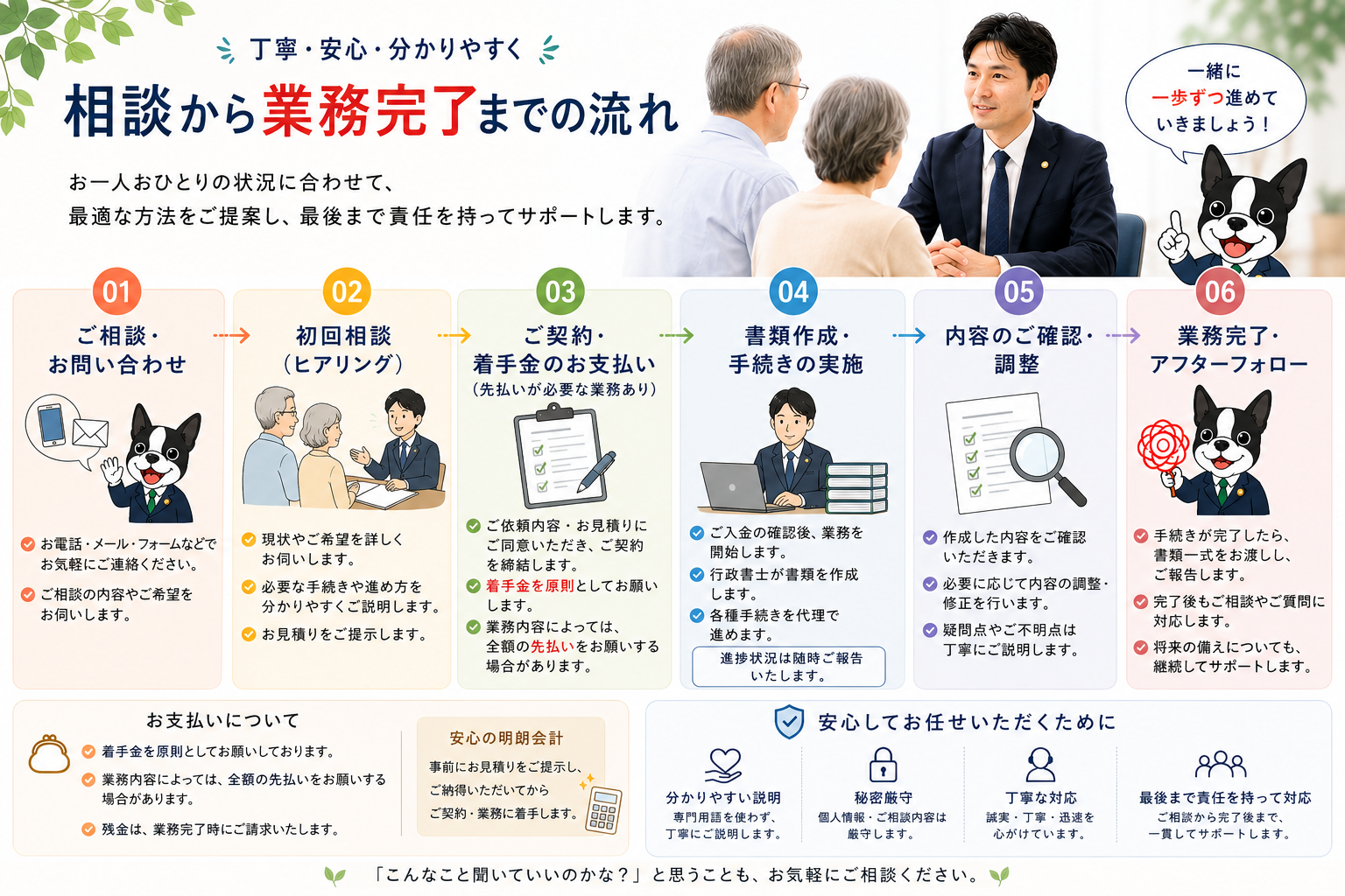 業務の流れ